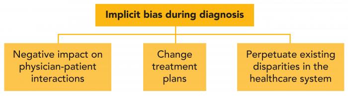 combatting-the-lack-of-implicit-bias-training-in-medical-education